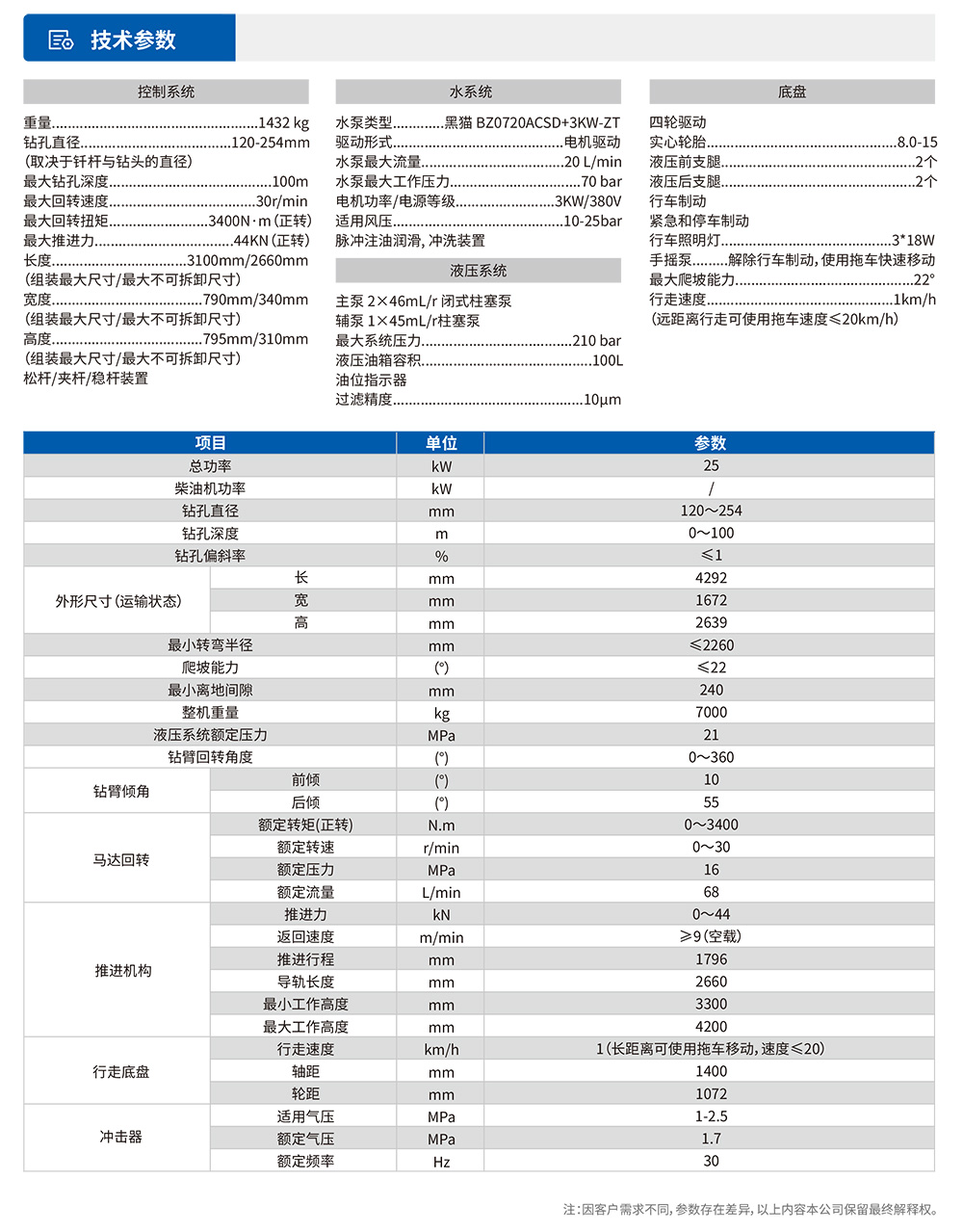 參數(shù)表-1.jpg